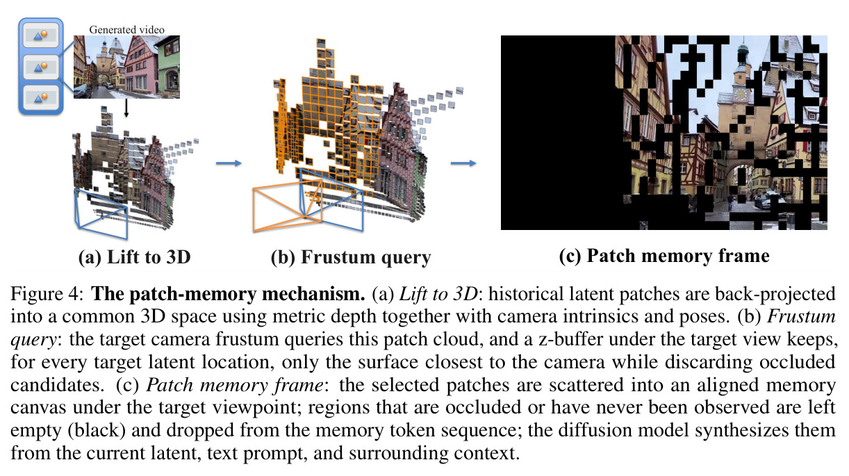 The patch-memory mechanism.