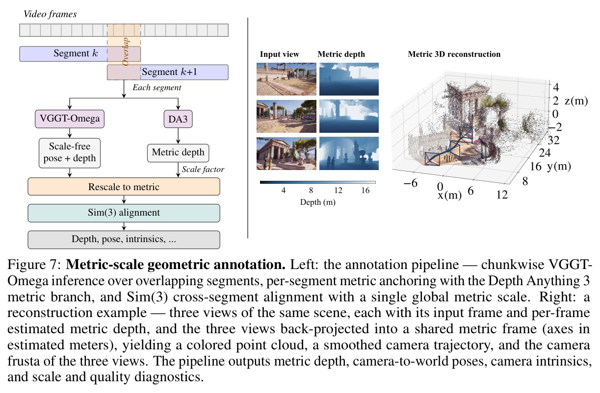 Metric-scale geometric annotation.
