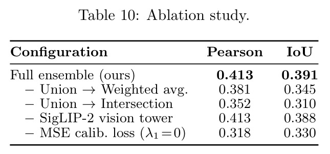Ablation study.