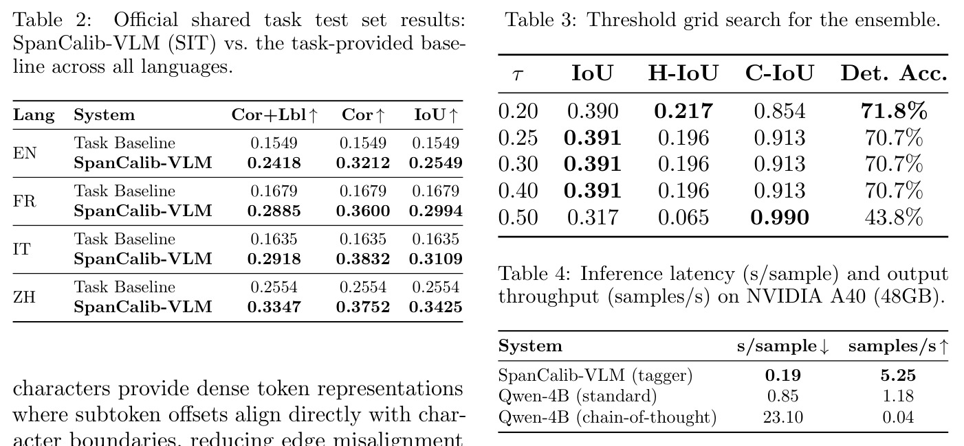 Threshold grid search for the ensemble.
