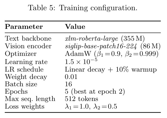 Training configuration.