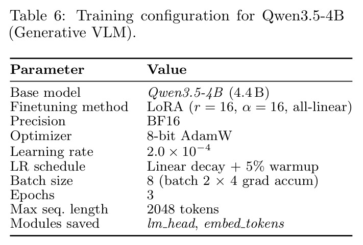 Training configuration for Qwen3.5-4B (Generative VLM).