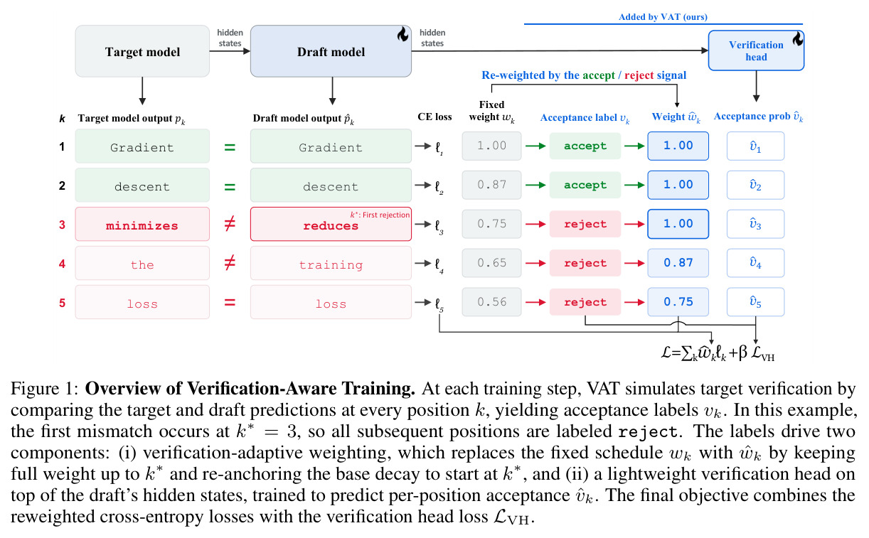 Overview of Verification-Aware Training