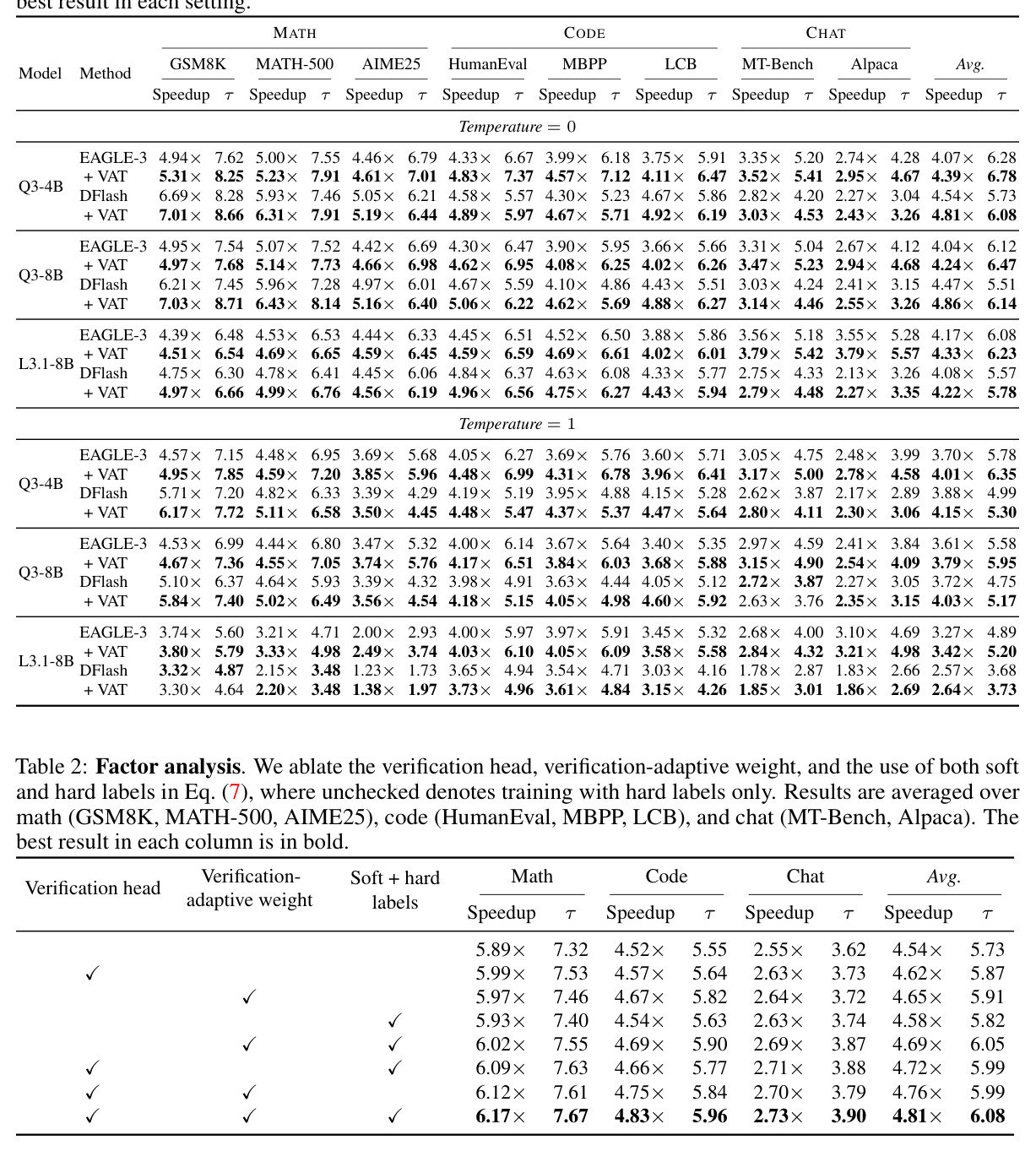Factor analysis