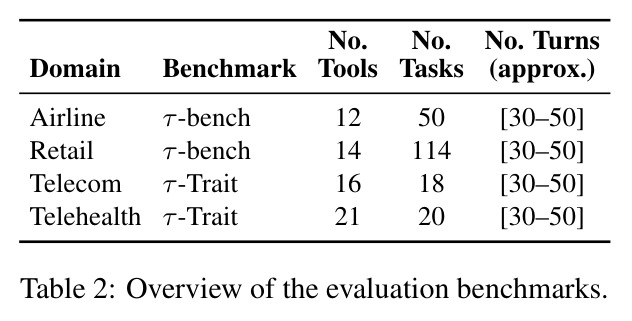 Overview of the evaluation benchmarks.