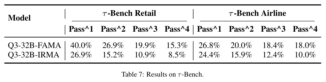 Results on τ-Bench.