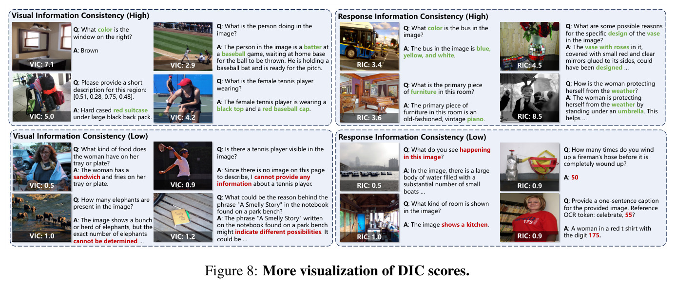 More visualization of DIC scores.