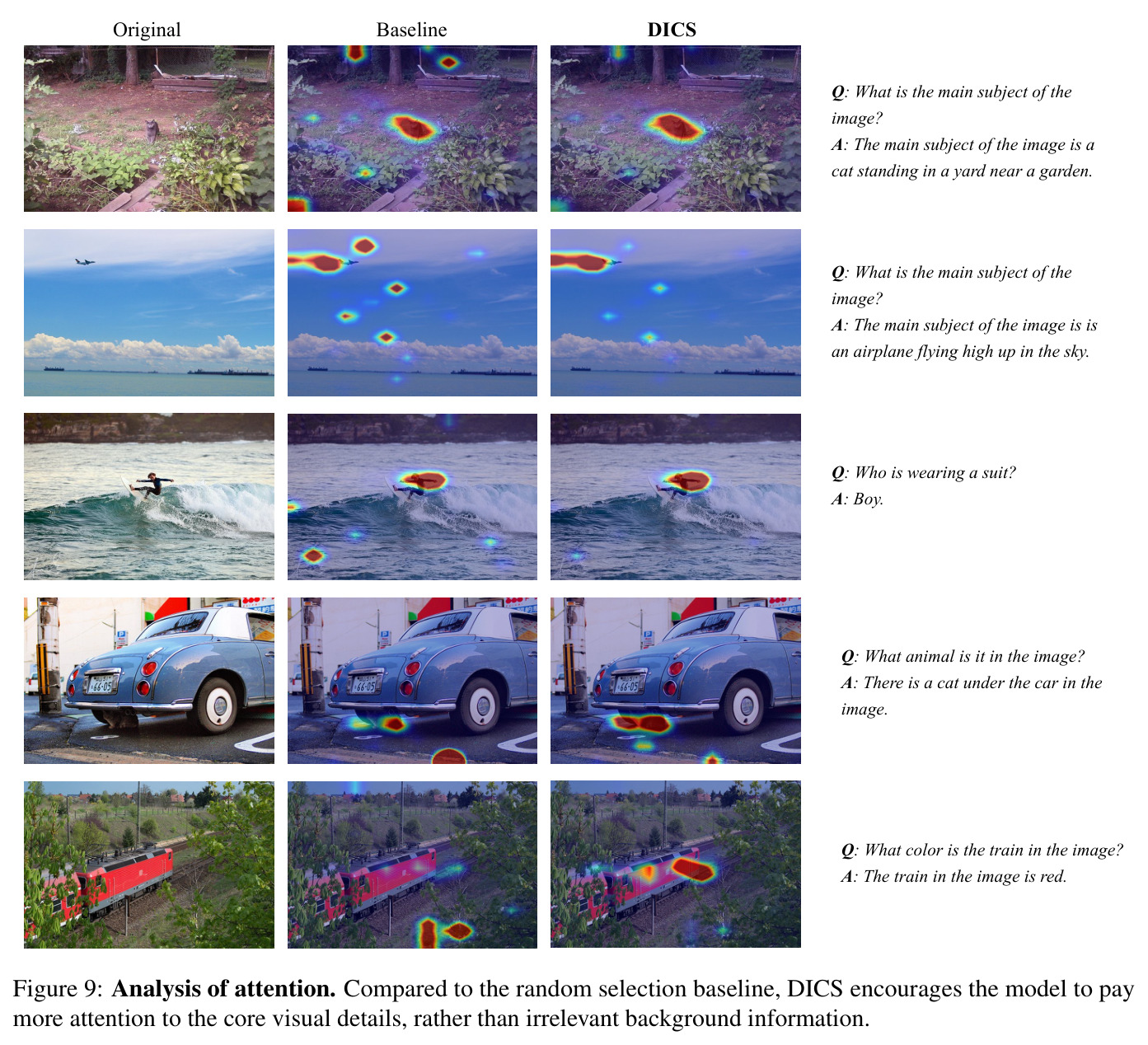 Analysis of attention. Compared to the random selection baseline, DICS encourages the model to pay more attention to the core visual details, rather than irrelevant background information.