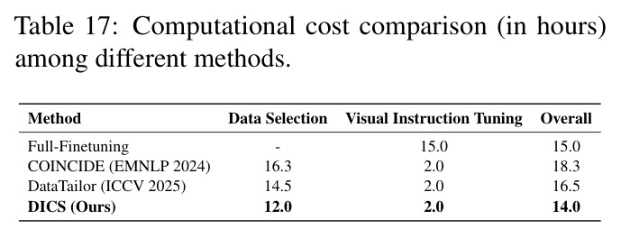 Computational cost comparison (in hours) among different methods.