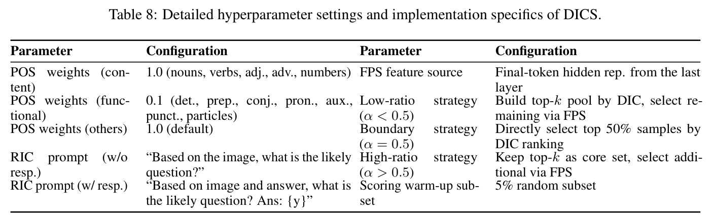Detailed hyperparameter settings and implementation specifics of DICS.