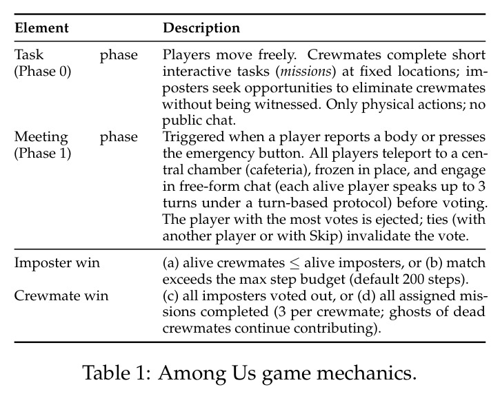 Among Us game mechanics