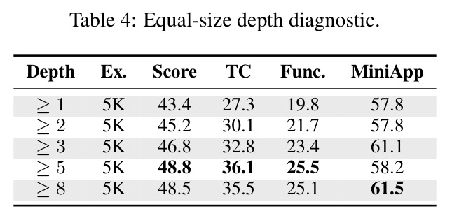 Equal-size depth diagnostic.