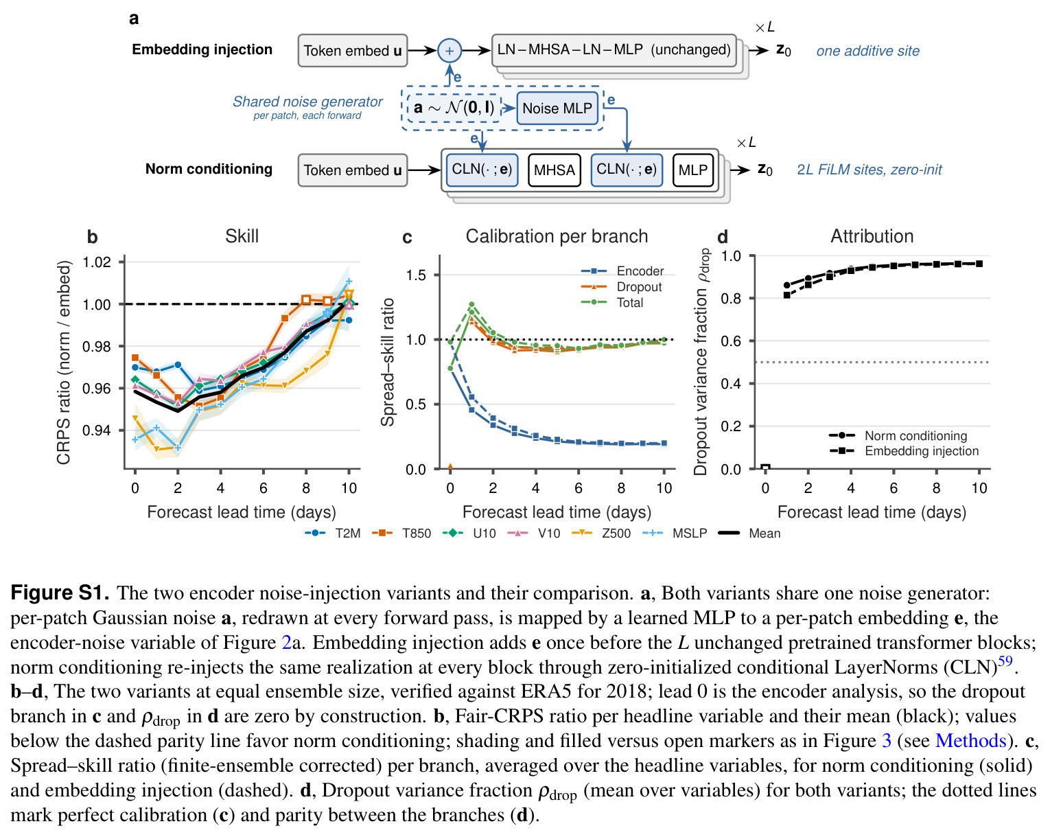 Qualitative comparison of weather forecasting systems