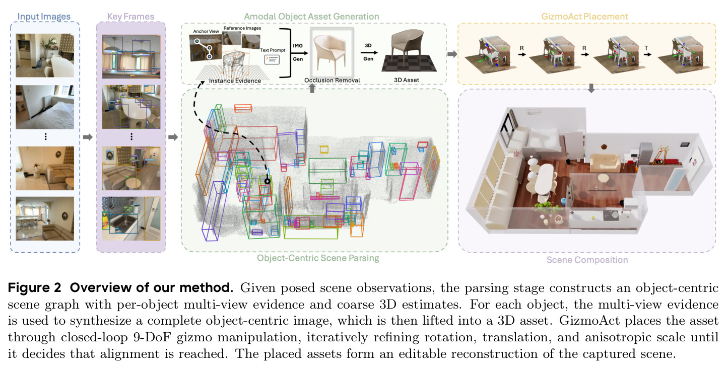Overview of our method.