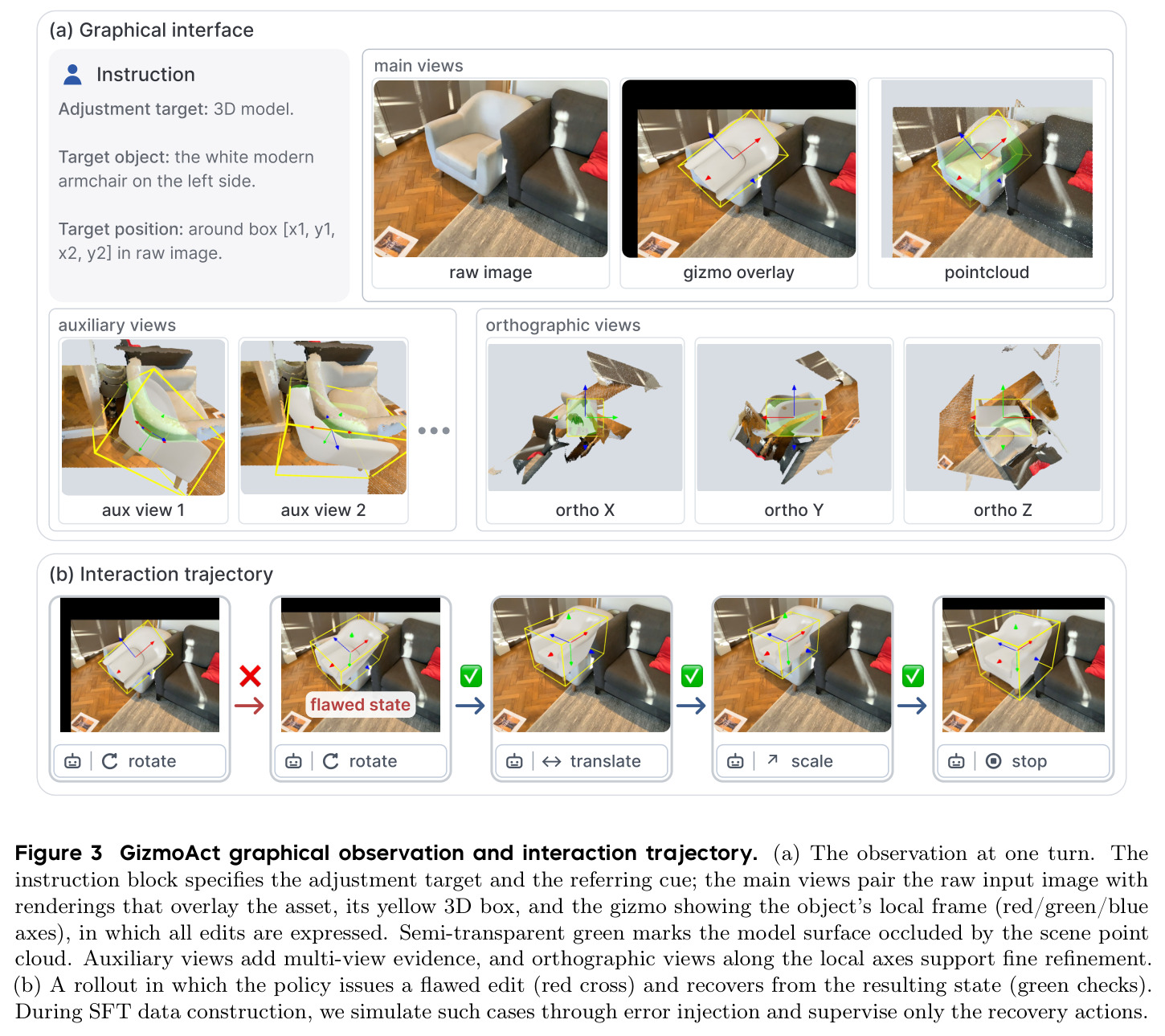 GizmoAct graphical observation and interaction trajectory.