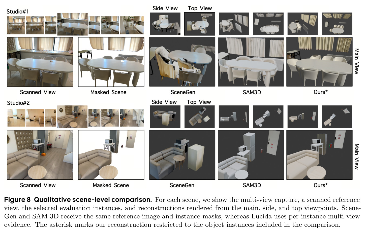 Qualitative scene-level comparison.