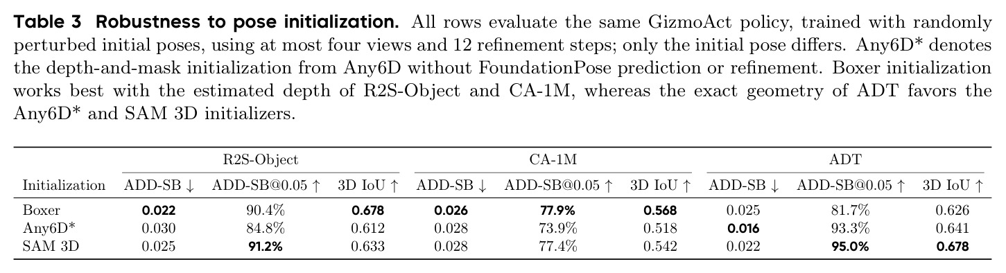Robustness to pose initialization.