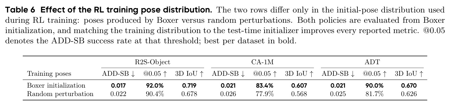 Effect of the RL training pose distribution.