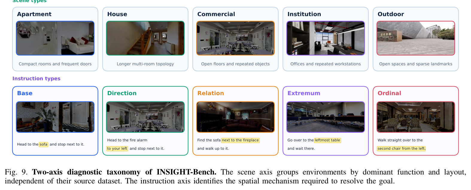 INSIGHT-Bench两轴诊断分类法