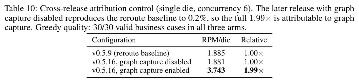 Cross-release attribution control (single die, concurrency 6)