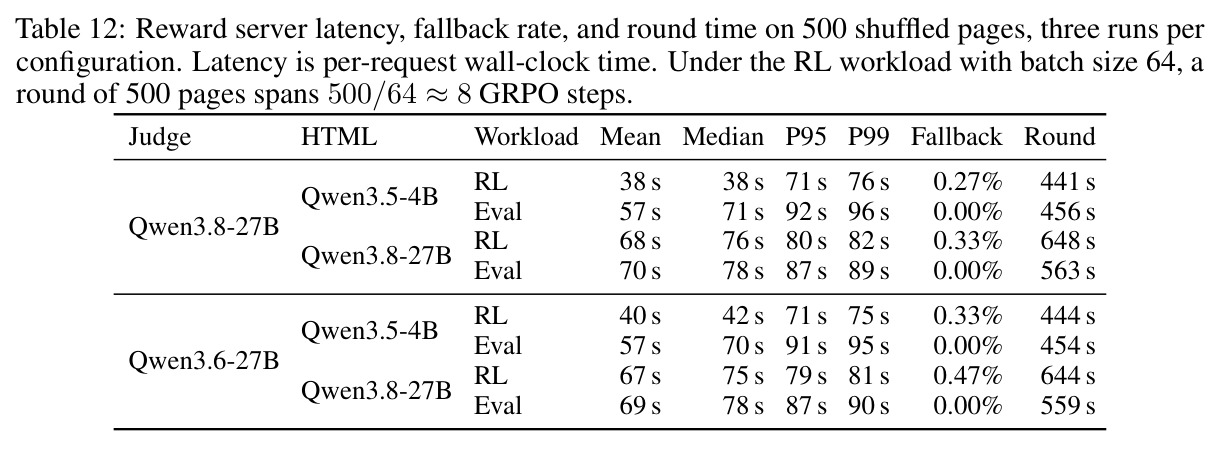 Main results on our internal suites and external flagships under the Section 5 protocol