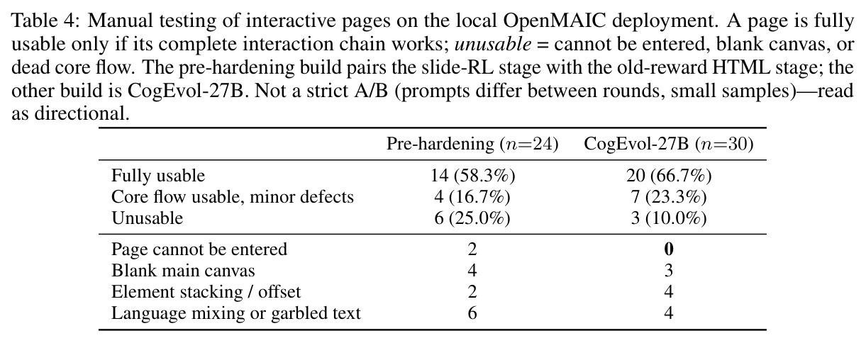 Manual testing of interactive pages on the local OpenMAIC deployment