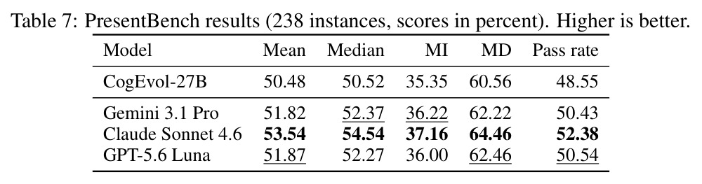 PresentBench results (238 instances, scores in percent)