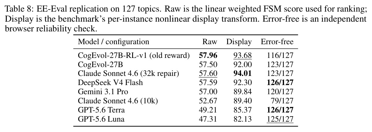 EE-Eval replication on 127 topics