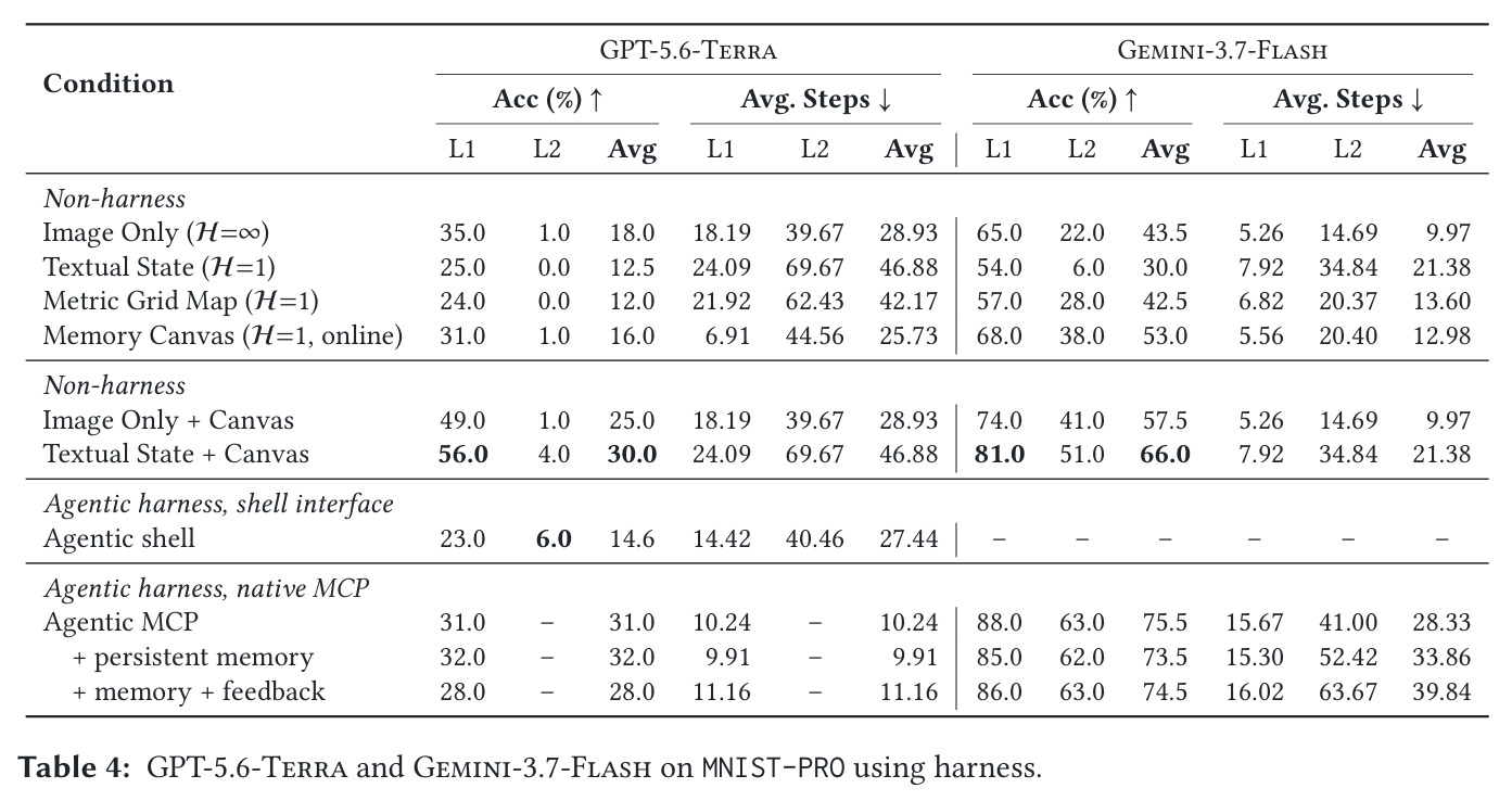 GPT-5.6-Terra and Gemini-3.7-Flash on MNIST-PRO using harness