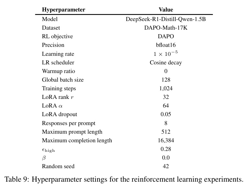 Hyperparameter settings for the reinforcement learning experiments.
