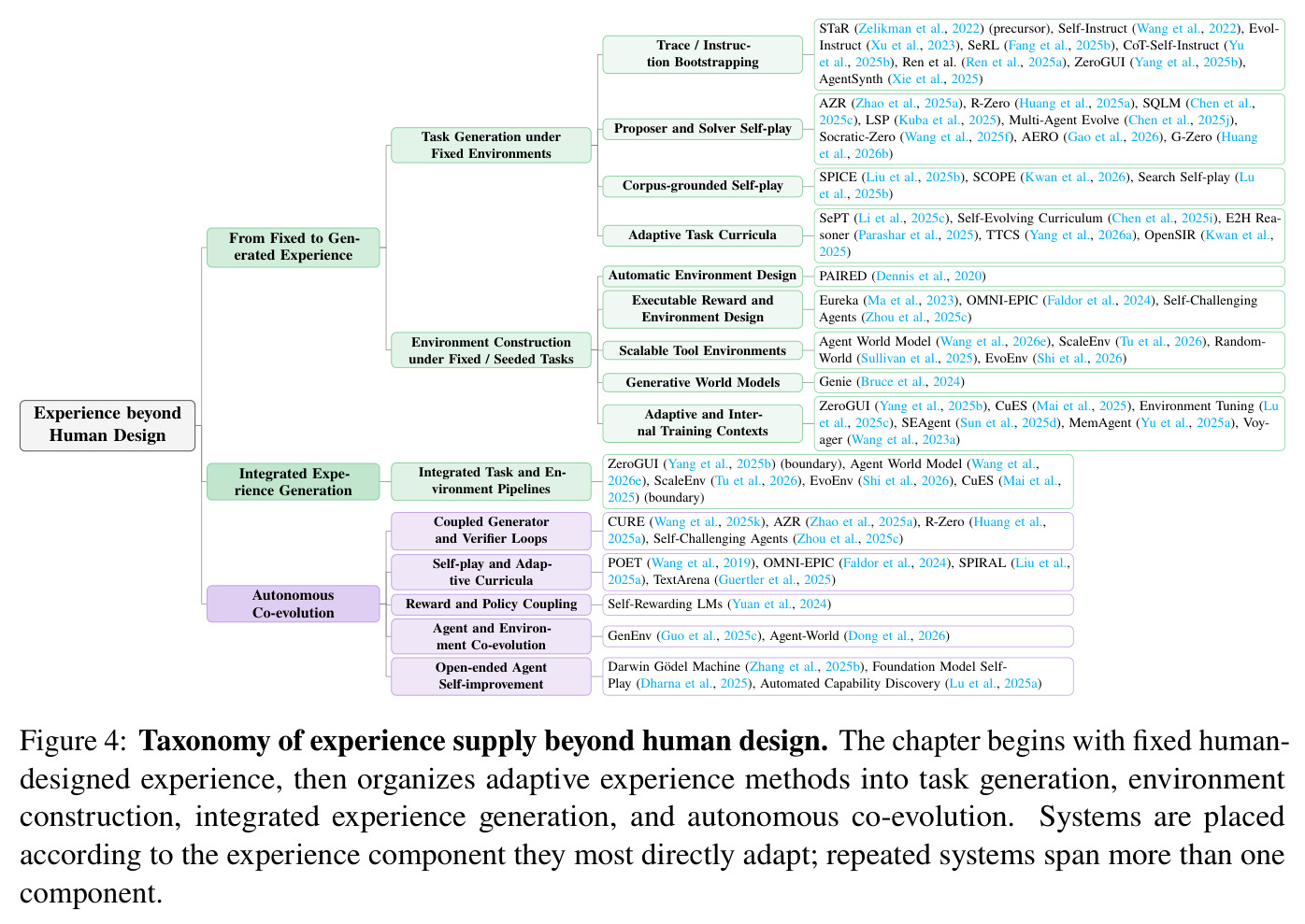 Taxonomy of experience supply beyond human design
