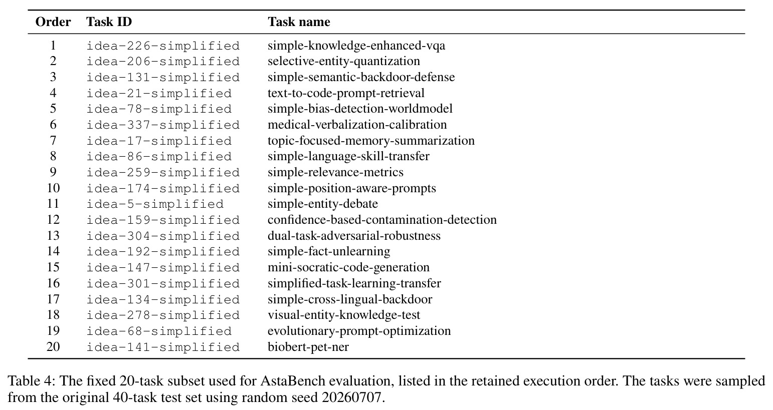The fixed 20-task subset used for AstaBench evaluation, listed in the retained execution order.