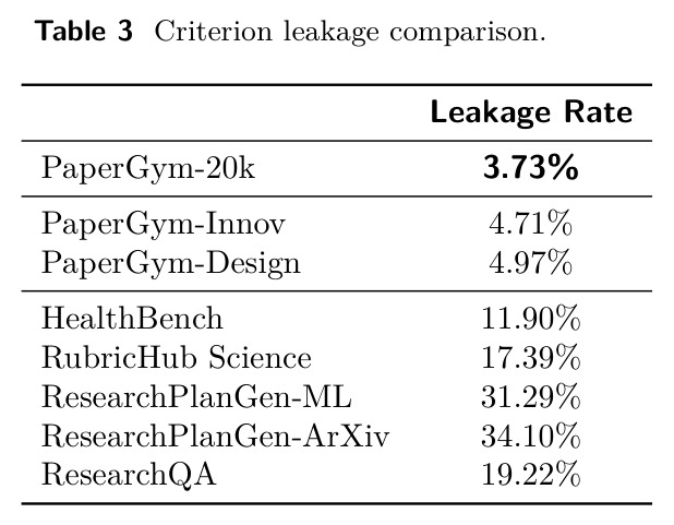 Criterion leakage comparison.