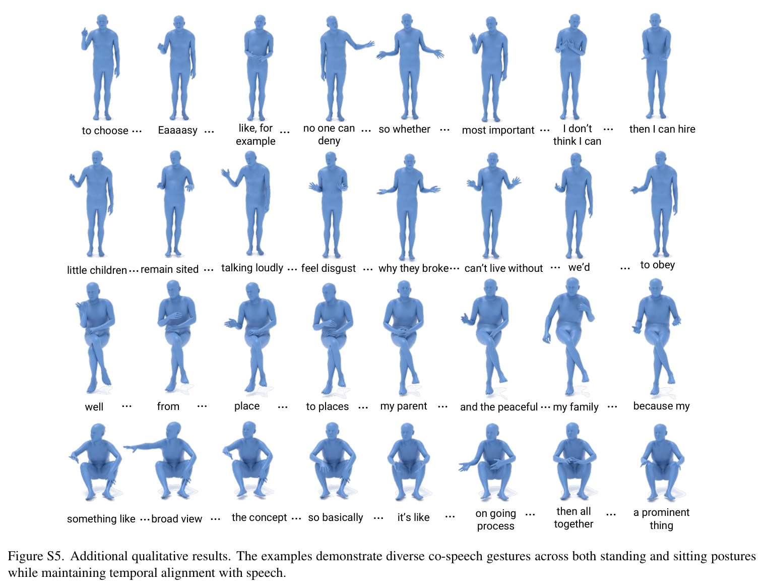 Qualitative comparison with and without object awareness. Stage2 (no object fusion) ignores nearby furniture, while adding Stage3 encourages object-grounded gestures.