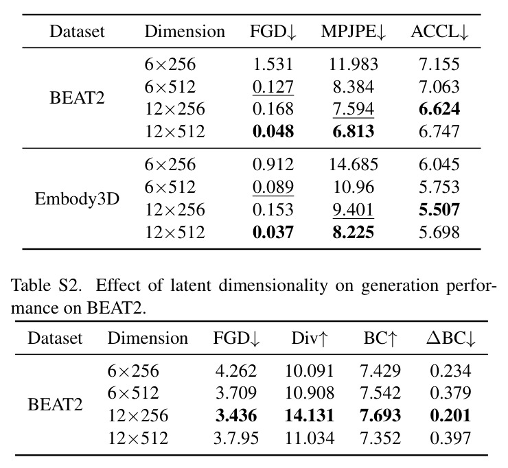 Comparison of co-speech gesture generation methods.