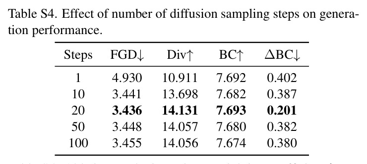 Training composition and posture conditioning effects.