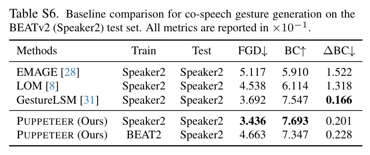 Audio and text span masking ablation.