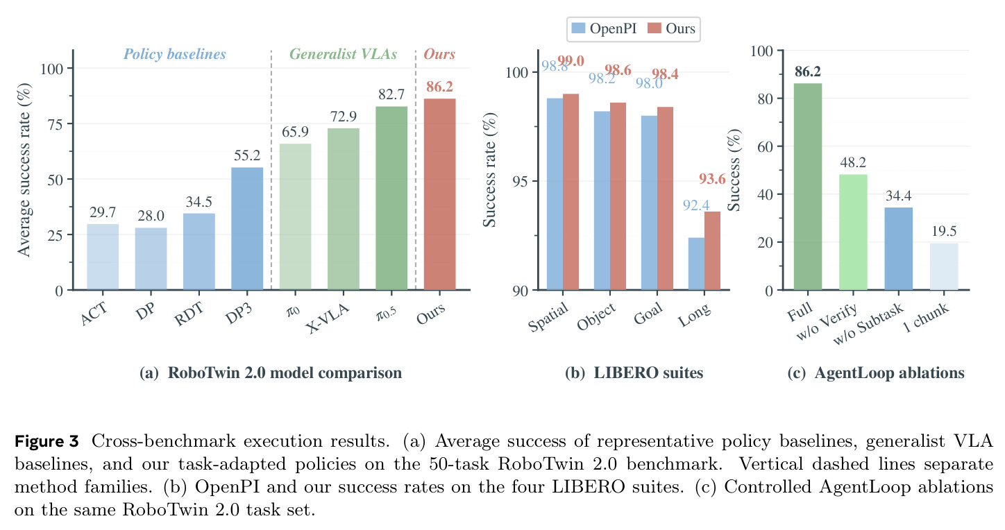 Cross-benchmark execution results