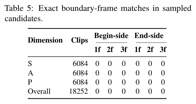 Exact boundary-frame matches in sampled candidates.