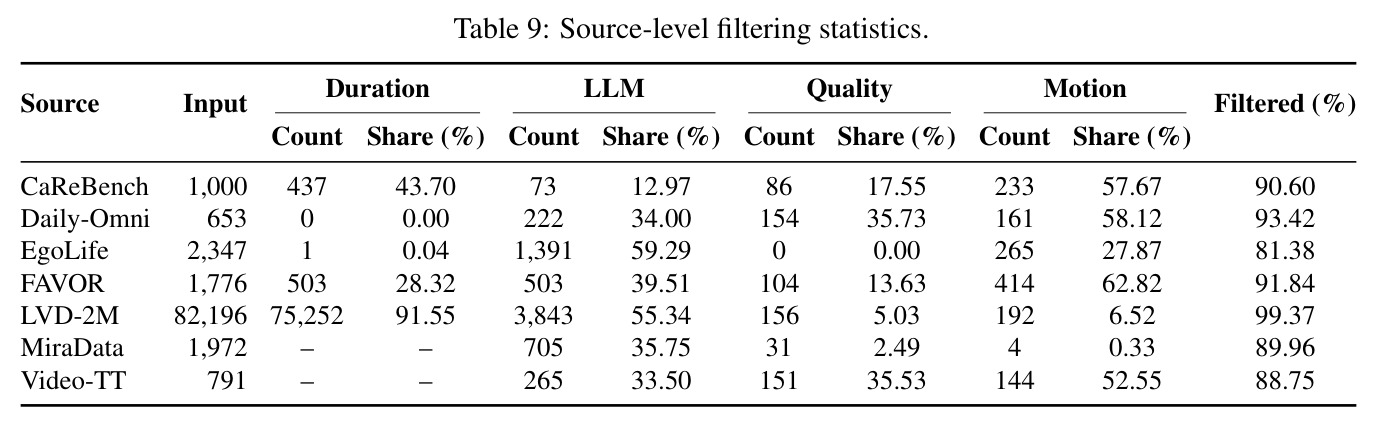 Source-level filtering statistics.