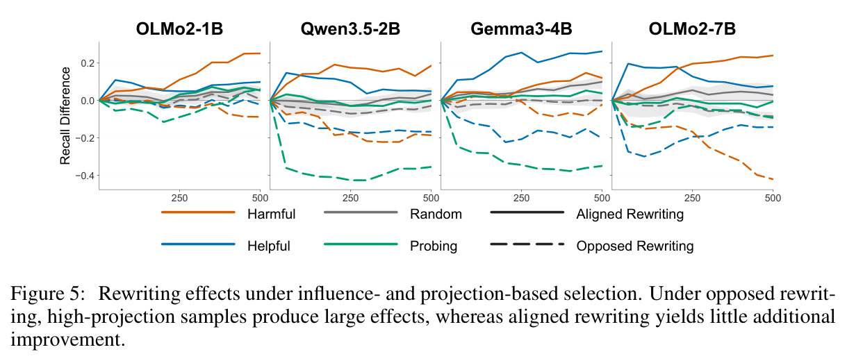 Rewriting effects under influence- and projection-based selection.