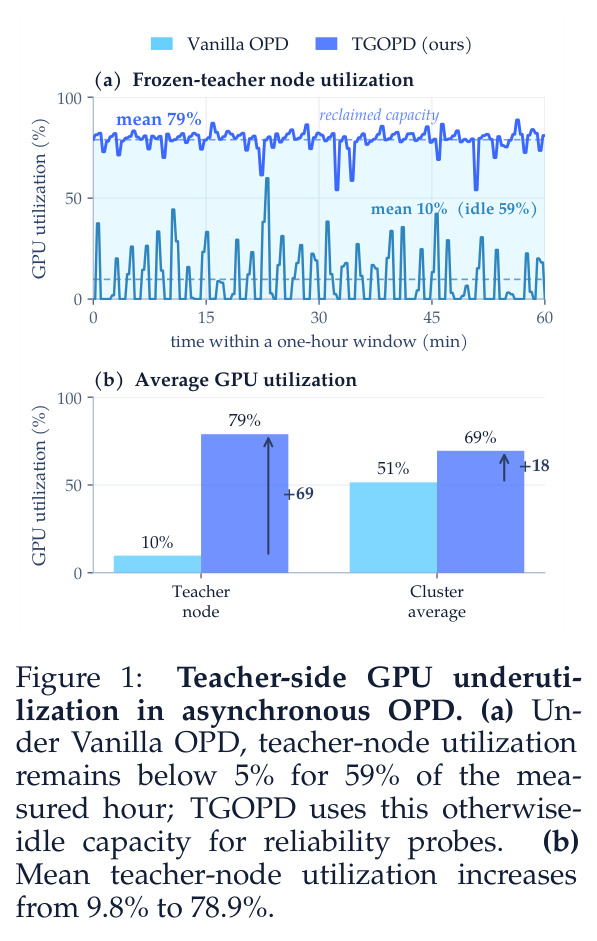 Teacher-side GPU underutilization in asynchronous OPD