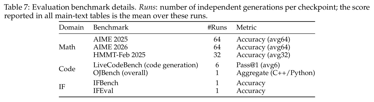 Closed-gate policy on single-domain mathematics runs