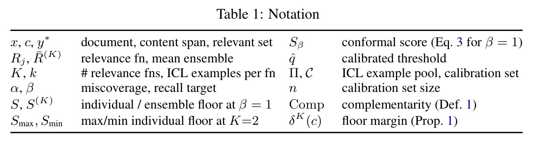 Notation