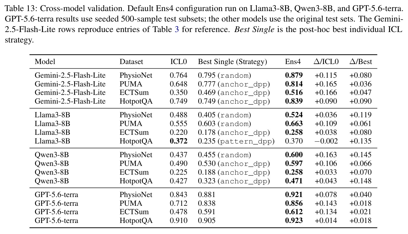 Cross-model validation: default Ens4 on Llama3-8B, Qwen3-8B, and GPT-5.6-terra