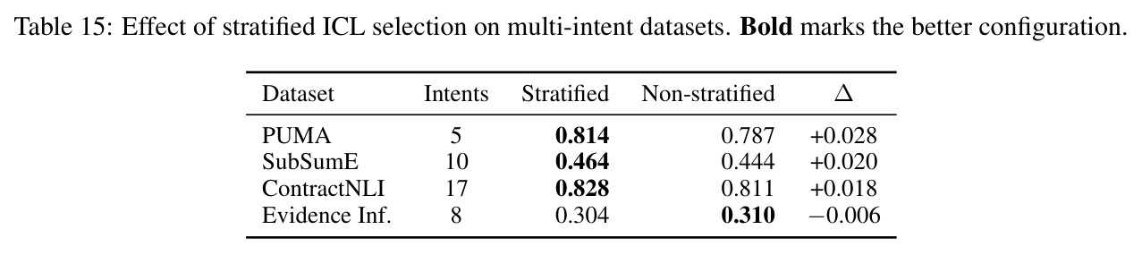 Effect of stratified ICL selection on multi-intent datasets