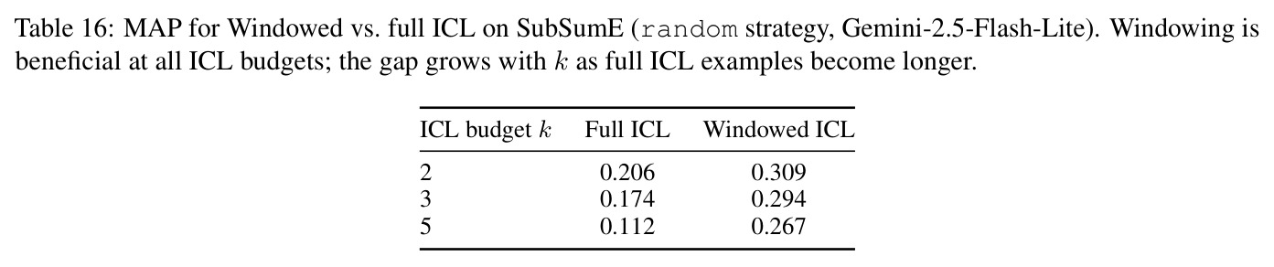 MAP for Windowed vs. full ICL on SubSumE