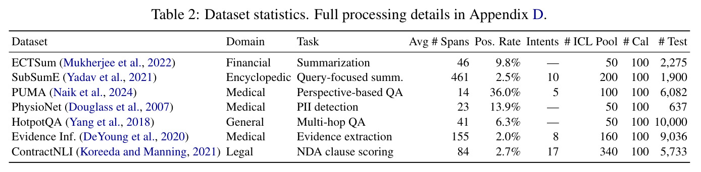 Dataset statistics