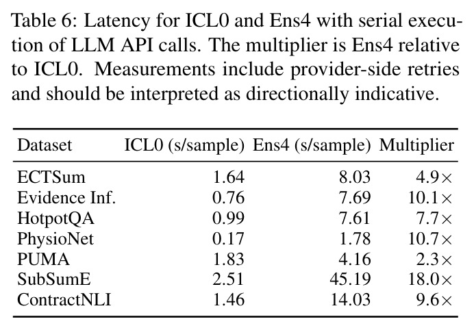 Latency for ICL0 and Ens4 with serial execution of LLM API calls