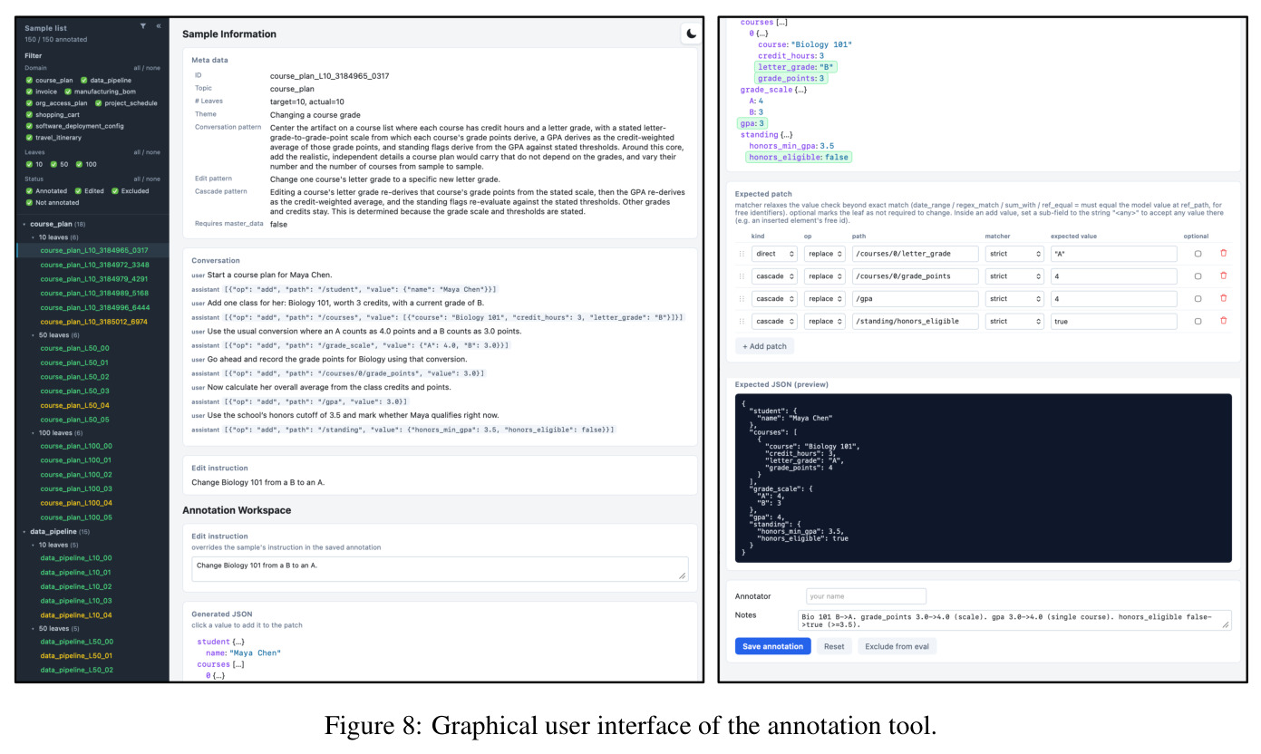 Graphical user interface of the annotation tool.